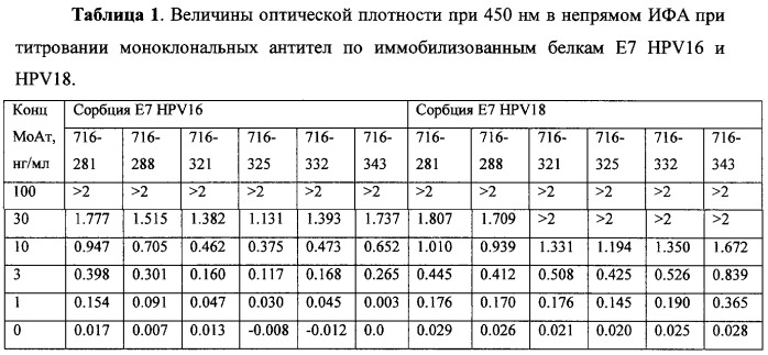 Способ ранней и доклинической диагностики цервикального рака (патент 2251699)