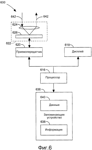 Устройства, способы и системы для коррекции скоростей продольных волн (патент 2577798)