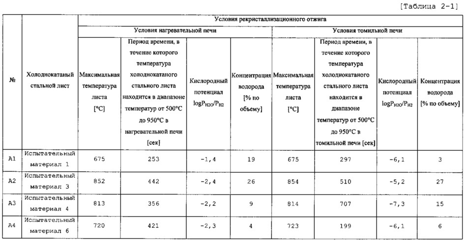 Гальванизированный горячим погружением и легированный стальной лист и способ его изготовления (патент 2635499)