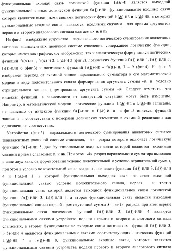 Устройство параллельного логического суммирования аналоговых сигналов слагаемых, эквивалентных двоичной системе счисления (патент 2363978)