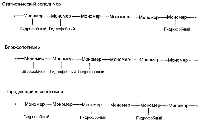 Комплекс амфифильный полимер-pdgf (патент 2424824)