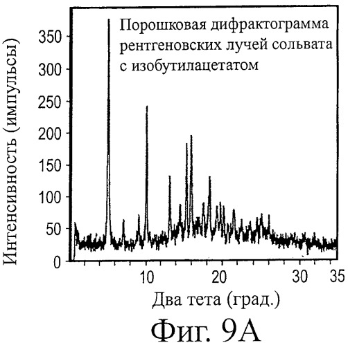 Кристаллические формы аналогов рапамицина (патент 2482119)
