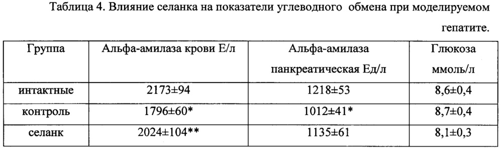 Применение пептида thr-lys-pro-arg-pro-gly-pro (селанк) для профилактики и лечения токсического гепатита (патент 2640133)