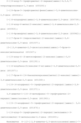 Соединения, обладающие противораковой активностью (патент 2482111)