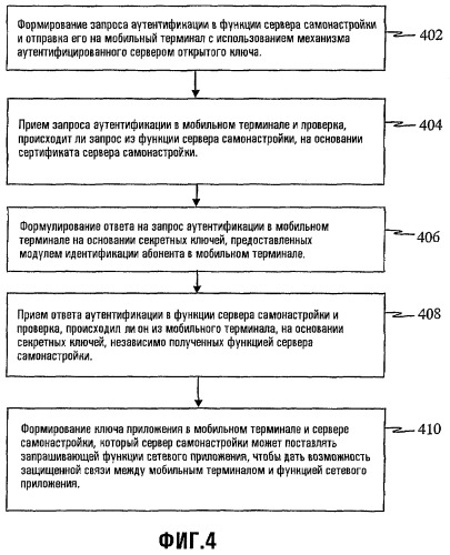 Защищенная самонастройка для беспроводной связи (патент 2374778)