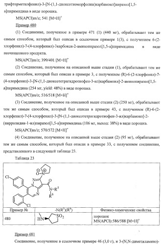 Производное пиразол[1,5-a]пиримидина (патент 2390523)