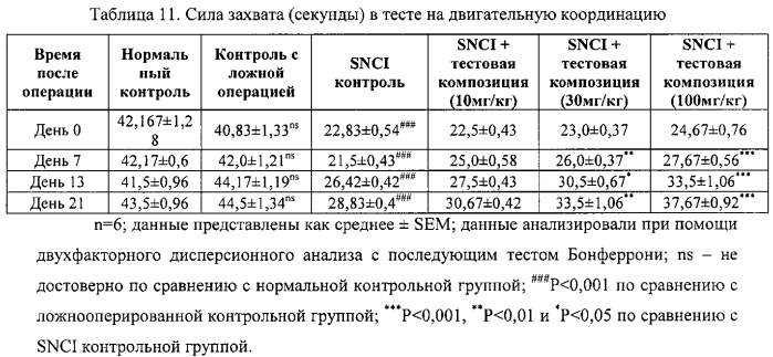 Способ лечения гиперкортизолемии, головных болей, нейропатической боли и родственных расстройств (патент 2561588)