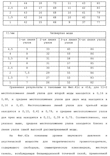 Акустическое устройство и способ создания акустического устройства (патент 2361371)