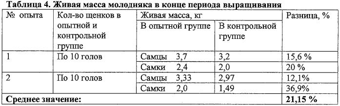 Способ повышения продуктивности плотоядных животных (патент 2297776)