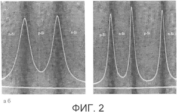 Способ формирования p-n переходов в кремнии (патент 2331136)