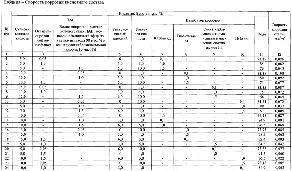 Кислотный состав для обработки призабойной зоны карбонатного пласта (патент 2652409)