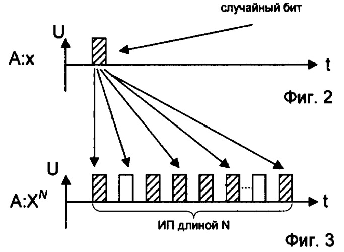 Способ формирования ключа шифрования/дешифрования (патент 2355116)