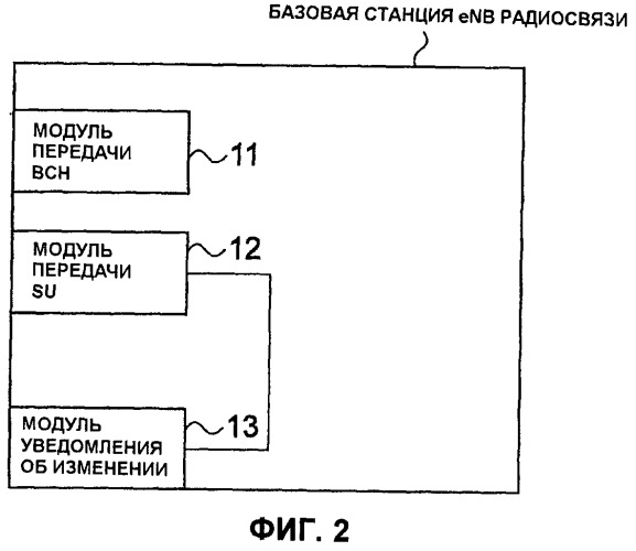 Способ передачи широковещательной информации, базовая станция радиосвязи и мобильная станция (патент 2502219)