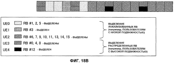 Передающее устройство и способ передачи данных (патент 2429571)