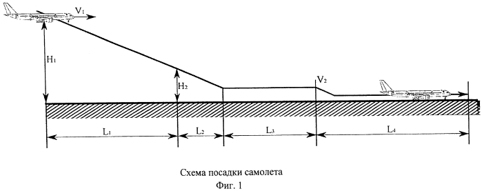 Способ измерения высоты полета летательного аппарата на малых и сверхмалых высотах при заходе на посадку (патент 2568293)