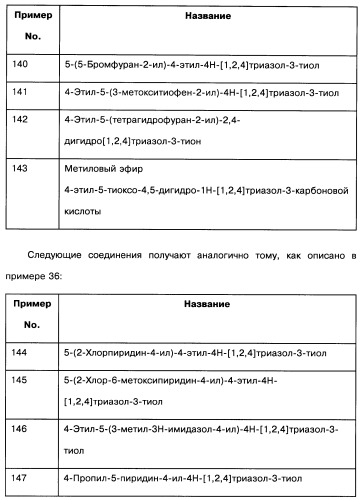 [1,2,4]оксадиазолы (варианты), способ их получения, фармацевтическая композиция и способ ингибирования активации метаботропных глютаматных рецепторов-5 (патент 2352568)