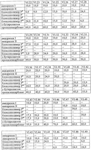 Жидкие пестицидные композиции (патент 2358427)