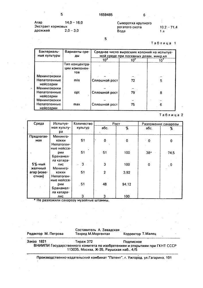 Питательная среда для дифференциации менингококков от непатогенных нейссерий (патент 1659485)
