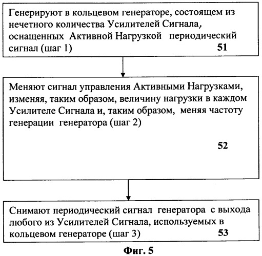 Генератор, управляемый напряжением (патент 2313898)