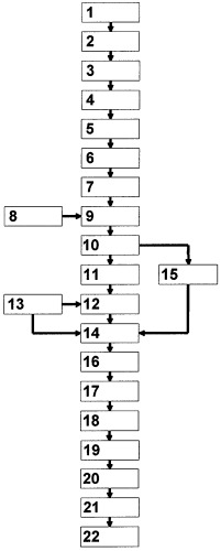 Способ получения гранулированного пеностекла (патент 2294902)