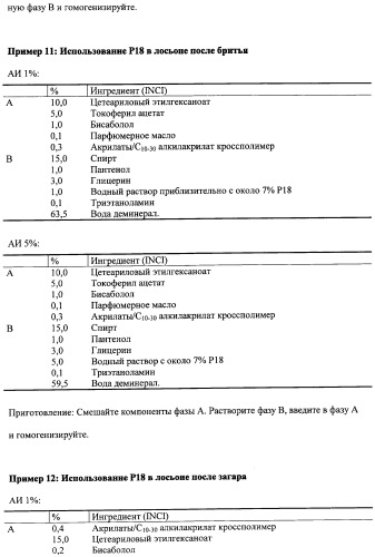 Противоперхотные композиции, содержащие пептиды (патент 2491052)