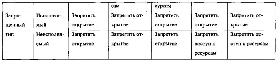 Система и способ открытия файлов, созданных уязвимыми приложениями (патент 2606883)