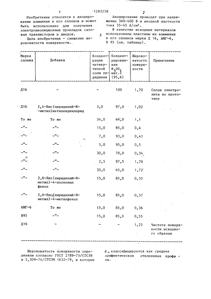 Электролит для искрового анодирования (патент 1283258)