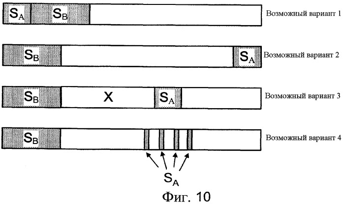 Устройство, содержащее кольцевой буфер, и способ для присвоения вариантов избыточности кольцевому буферу (патент 2467484)