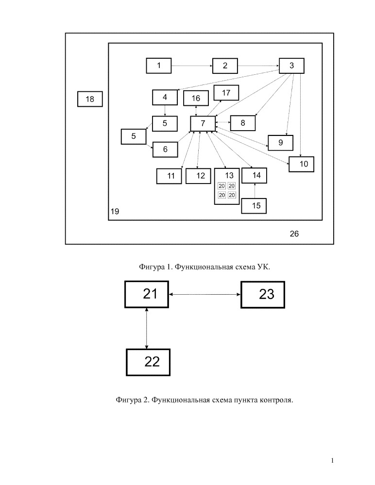 Система контроля транспортировки опасных грузов (ск тог) (патент 2661076)