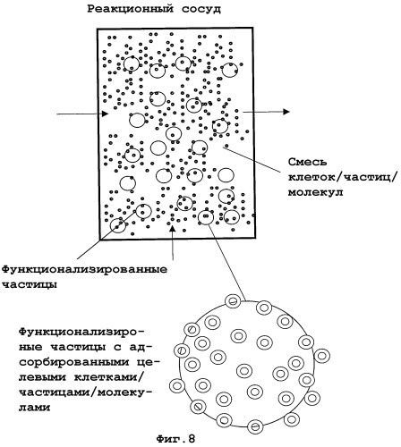 Устройство и способ для выделения клеток, биочастиц и/или молекул из жидкостей с целью применения у животных, в биотехнологии (включая биологическое исследование) и медицинской диагностике (патент 2386967)