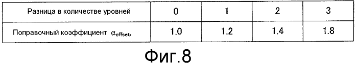 Терминальное устройство и его способ связи (патент 2556877)