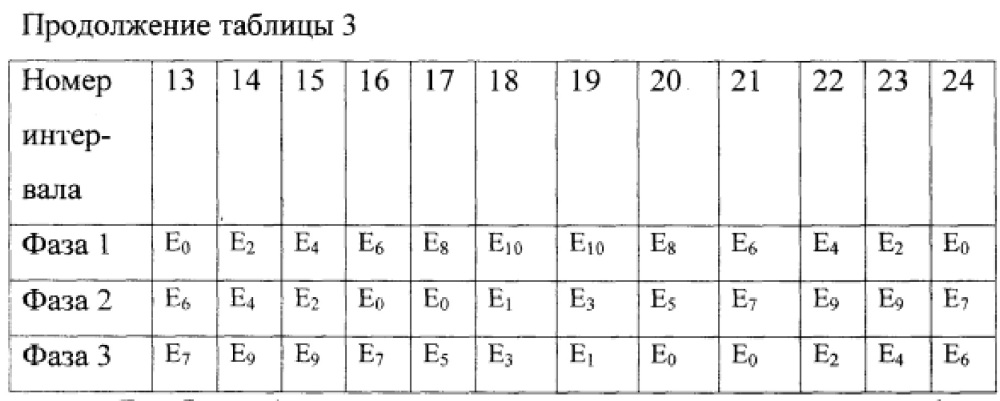 Генератор многофазной системы эдс (патент 2633662)