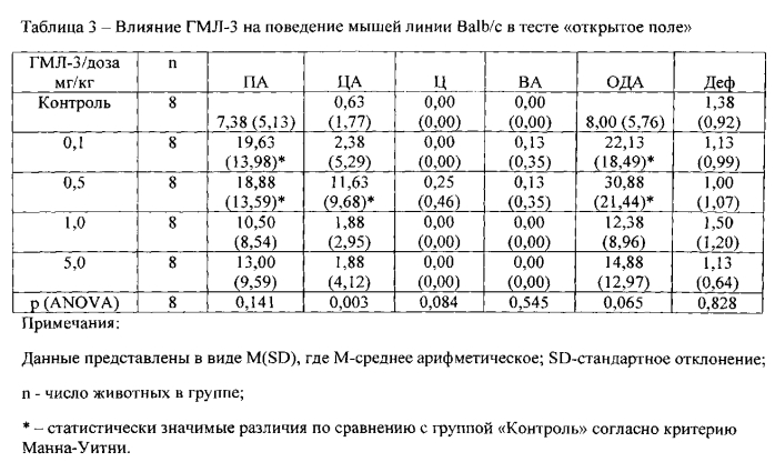 1-арилпирроло[1,2-a]пиразин-3-карбоксамиды с нейропсихотропной активностью (патент 2572076)