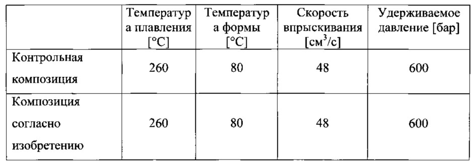 Полиамидные композиции с улучшенными оптическими свойствами (патент 2637556)