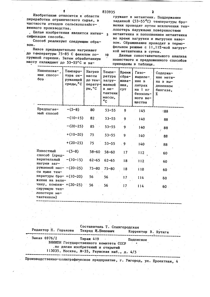 Способ получения органическогоудобрения (патент 833935)