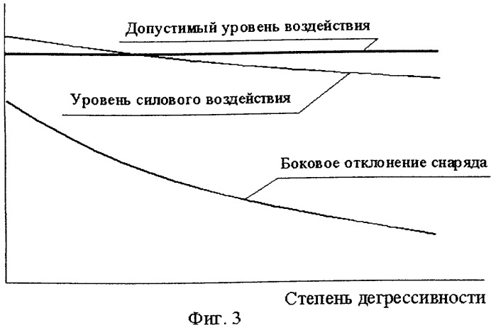 Заряд ракетного твердого топлива (патент 2268385)