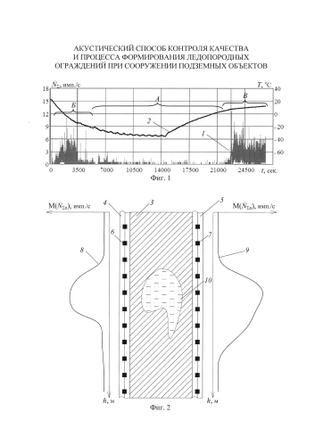 Акустический способ контроля качества и процесса формирования ледопородных ограждений при сооружении подземных объектов (патент 2581188)
