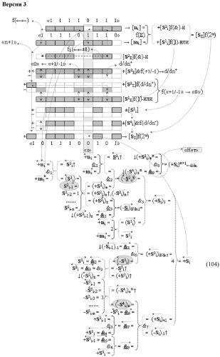 Функциональная структура предварительного сумматора f  [ni]&amp;[mi](2n) параллельно-последовательного умножителя f  ( ) условно &quot;i&quot; разряда для суммирования позиционных аргументов слагаемых [ni]f(2n) и [mi]f(2n) частичных произведений с применением арифметических аксиом троичной системы счисления f(+1,0,-1) с формированием результирующей суммы [s ]f(2n) в позиционном формате (патент 2443008)