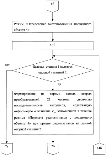 Способ определения местоположения подвижного объекта (патент 2258237)