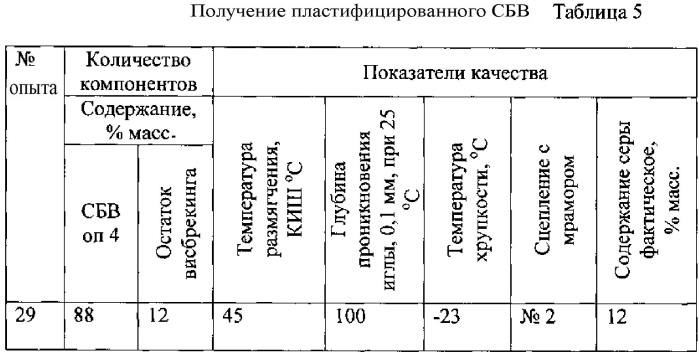 Способ получения серобитумного вяжущего (патент 2585618)