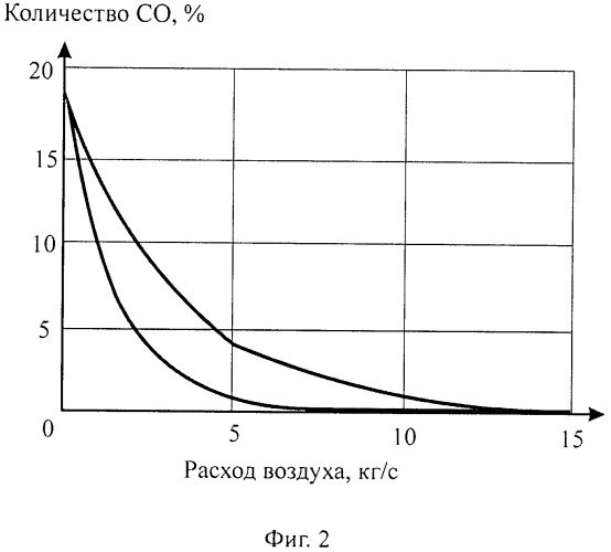Способ оптимизации процесса горения топлива (патент 2493488)