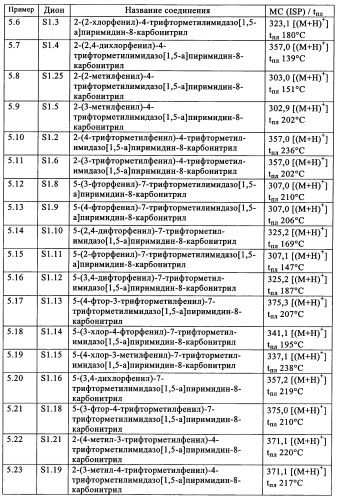 Производные пиразоло- и имидазопиримидина (патент 2350616)