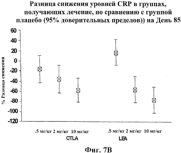 Способ лечения сердечно-сосудистого заболевания с применением растворимого ctla4 (патент 2353384)
