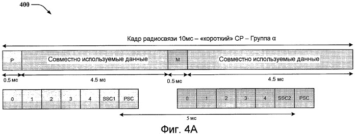 Быстрый поиск сотовой ячейки (патент 2433530)