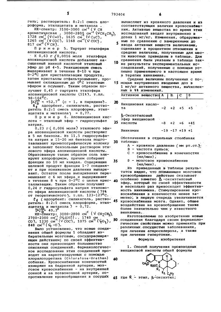 Способ получения производных винциновой кислоты или их солей или их четвертичных солей (патент 793404)