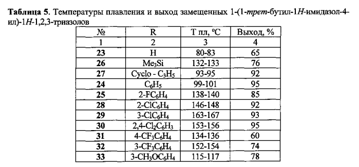 Замещенные 1-(1-трет-бутил-1н-имидазол-4-ил)-1н-1,2,3-триазолы, способ их получения и фунгицидная композиция на их основе (патент 2591206)