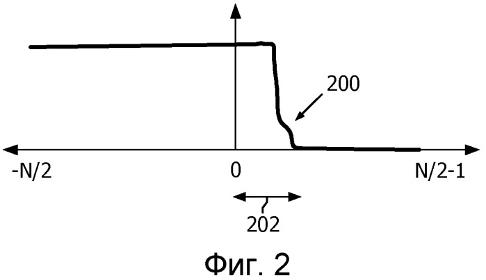 Картирование градиента восприимчивости (патент 2538421)