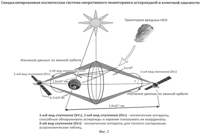 Международная аэрокосмическая система глобального мониторинга (максм) (патент 2465729)