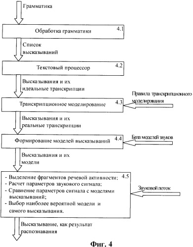 Способ предварительной обработки текста (патент 2386178)