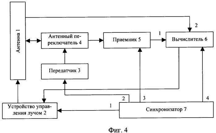 Способ осмотра зоны обзора и радиолокационная станция для его реализации (патент 2345380)